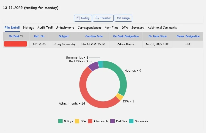 InvoDESX file information: who has the file and since when, with a chart of its notings, attachments, part files, DFA and summaries