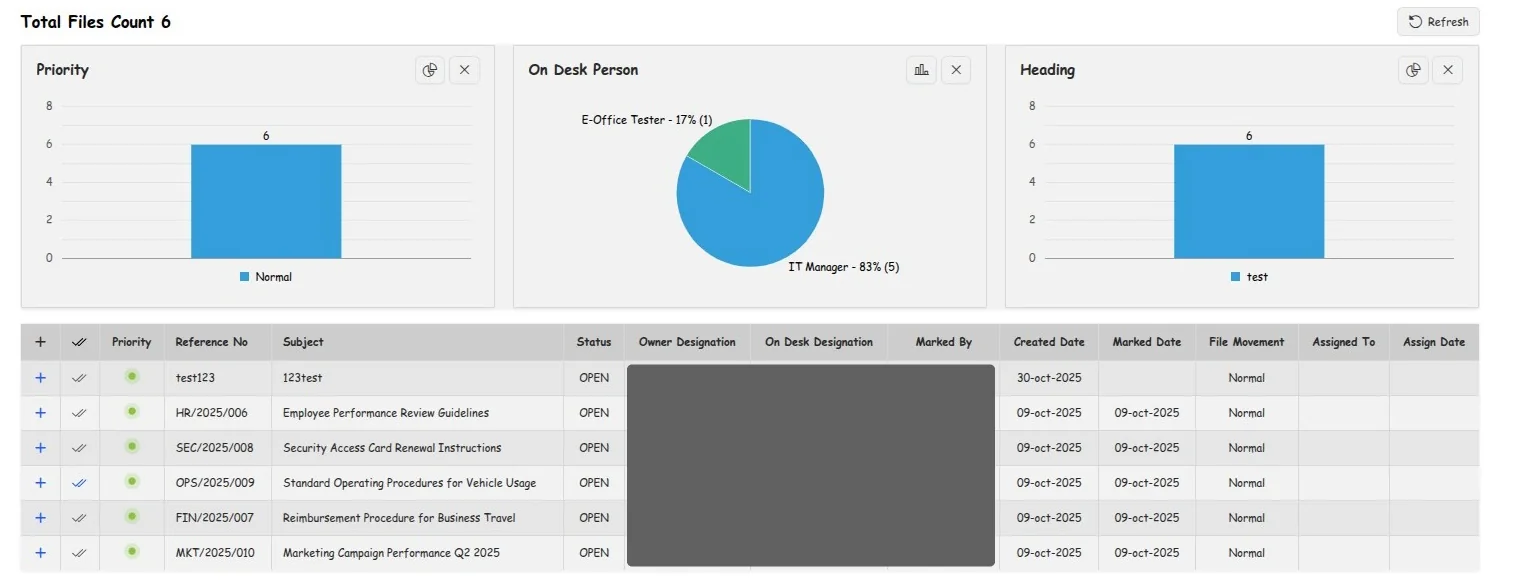 InvoDESX file overview: charts of files by priority, by the person who has them and by heading, above the list of files